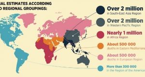 Inquinamento atmosferico: un’emergenza sanitaria da 7 milioni di morti